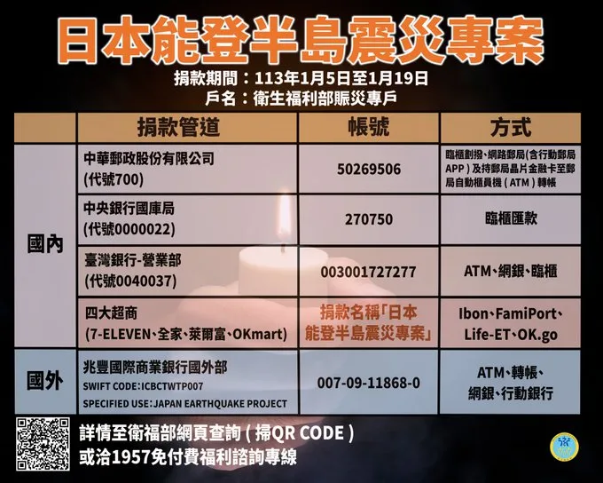 ✨支援日本震災救難及重建，衛福部開放民眾於1/5-1/19期間捐款至賑災專戶。衛福部提供
