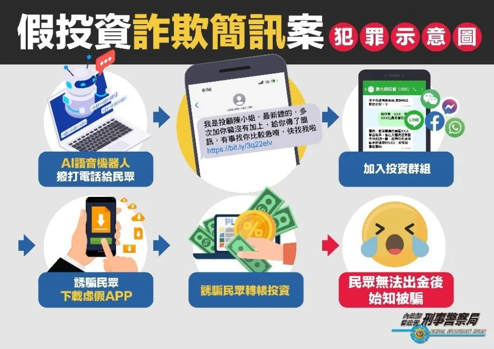 假借名人群組傳飆股投資　去年居詐騙件數金額第1