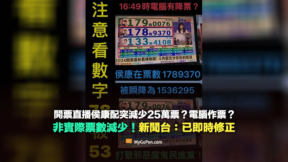 【查證】開票直播侯康配突然減少25萬票？電腦作票？新聞台：當時已立即修正！非實際票數減少