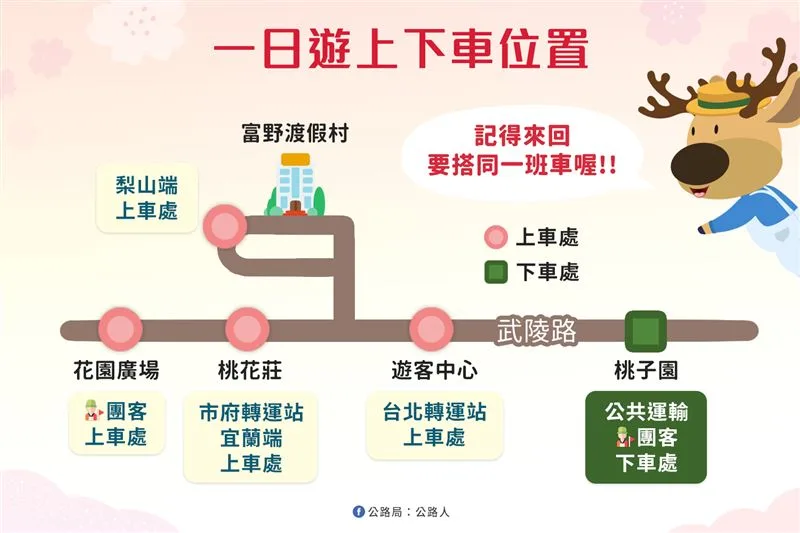 武陵農場公共運輸接駁資訊。(圖/公路局提供)