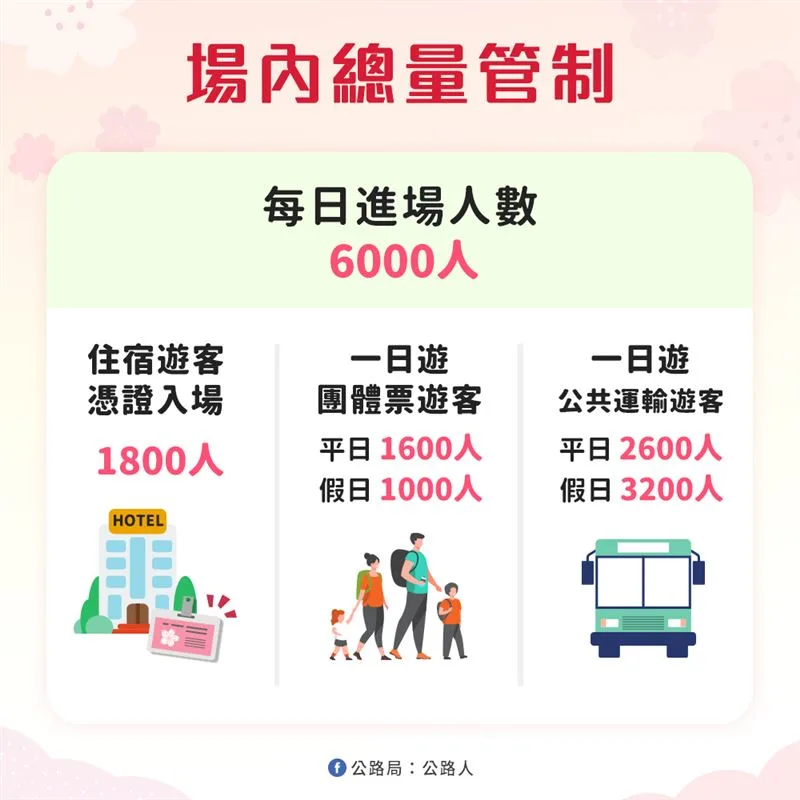 櫻花季期間武陵農場實施總量管制每日進場人數6000人。(圖/公路局提供)