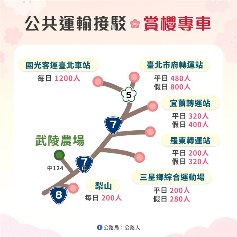 武陵農場公共運輸接駁資訊。(圖/公路局提供)