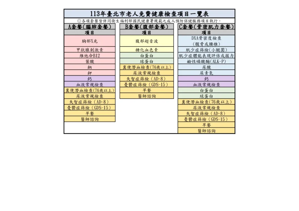 北市免費老人健檢　22日起兩階段登記