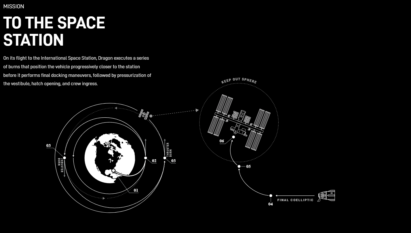 「獵鷹9號」太空計畫。取自Spacex官網