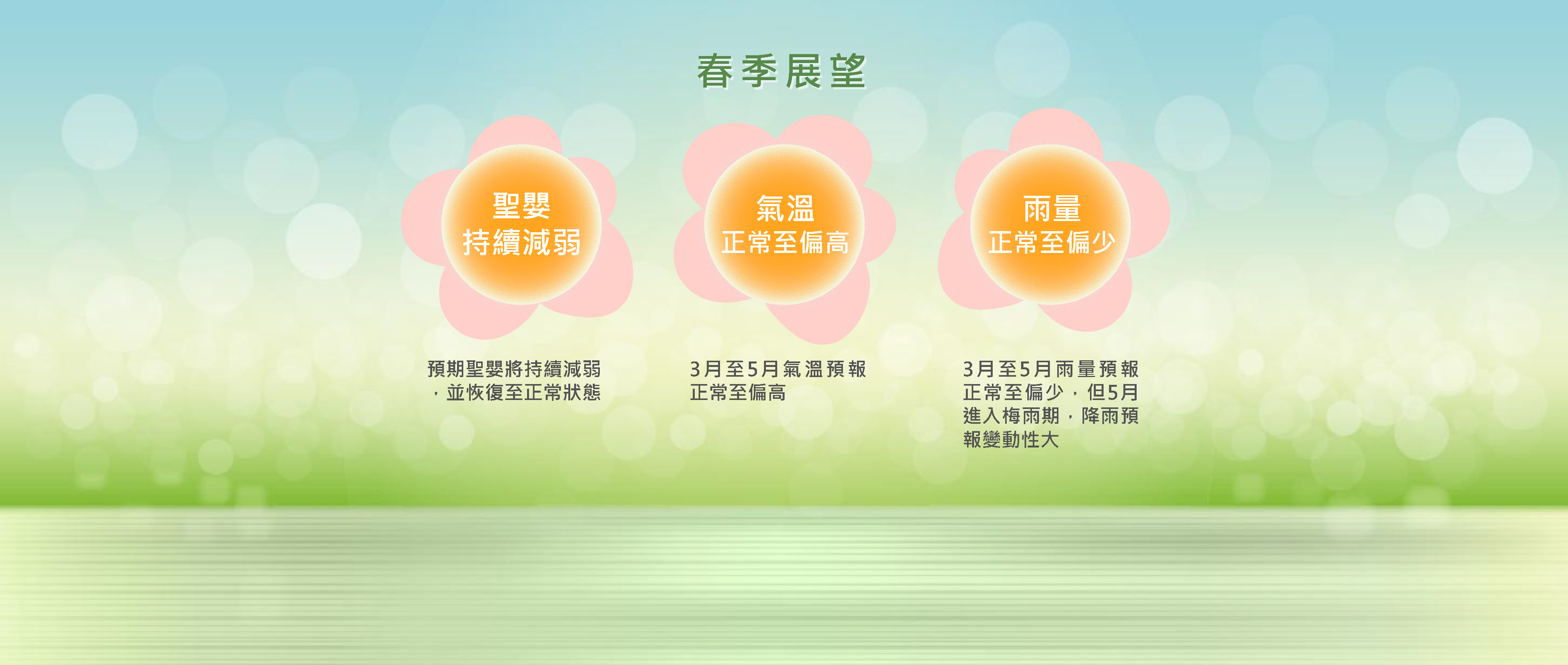 氣象署預測未來一季氣候型態。氣象署提供