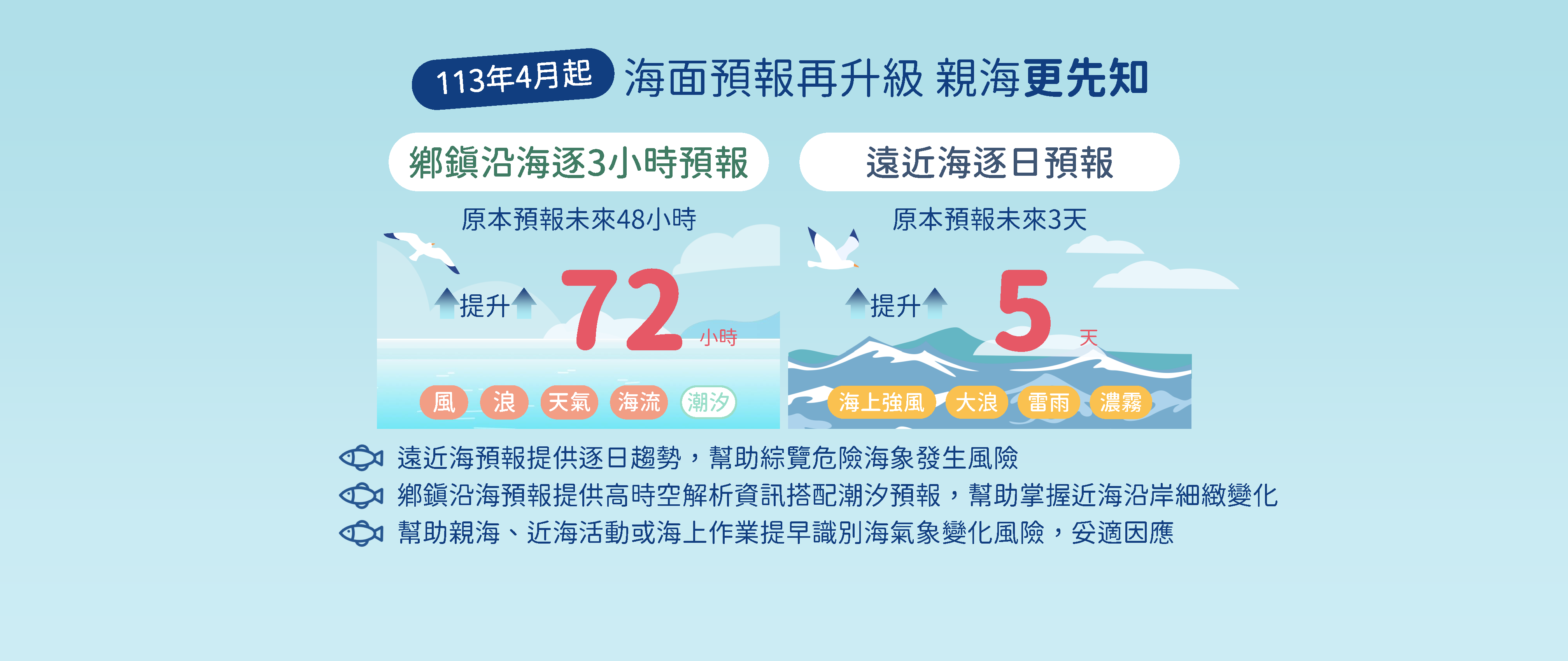 氣象署啟用高速運算電腦，讓氣象預報精準。氣象署提供