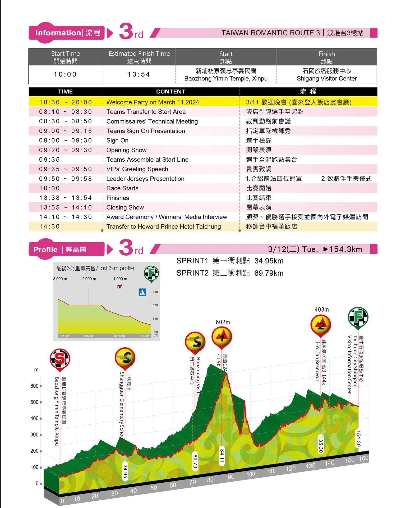 2024環台公路自行車大賽第三戰浪漫台三線路線及賽程。翻攝自國際環台賽官網