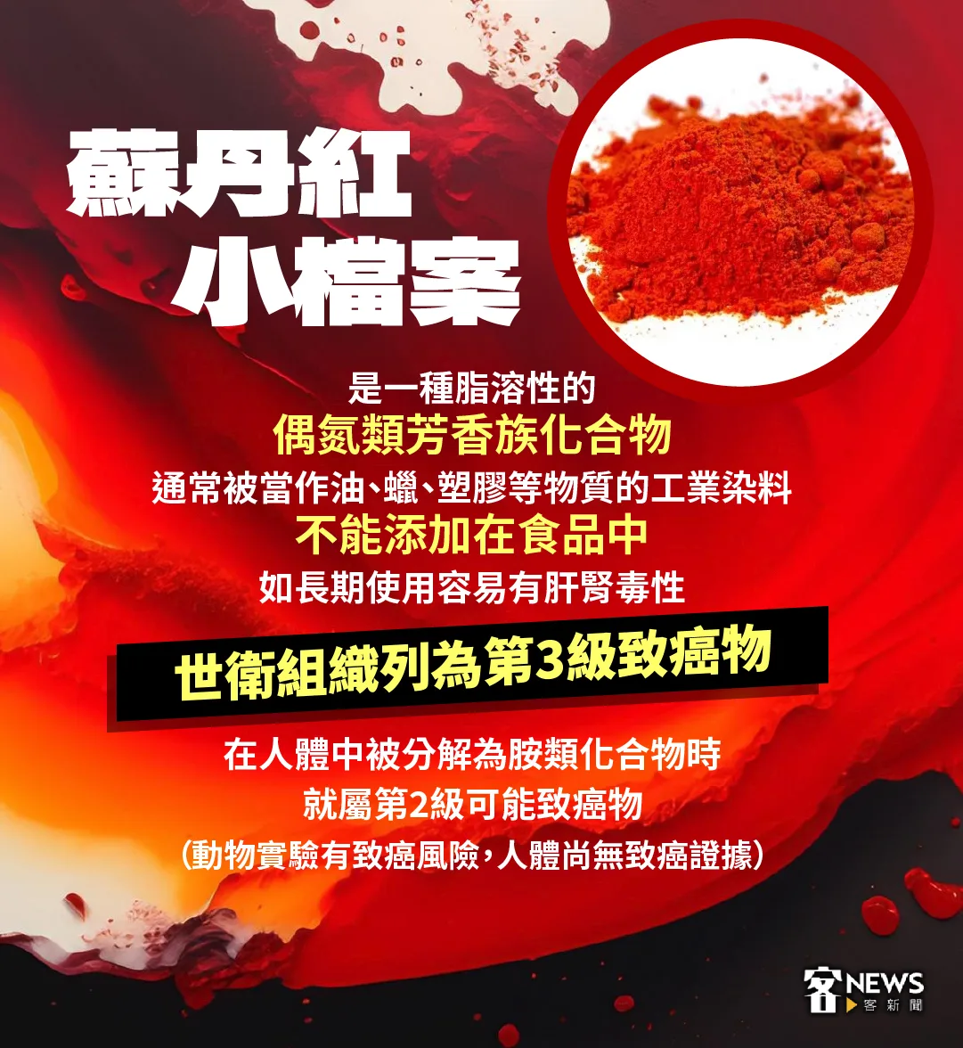 蘇丹紅小檔案。《客新聞》製作