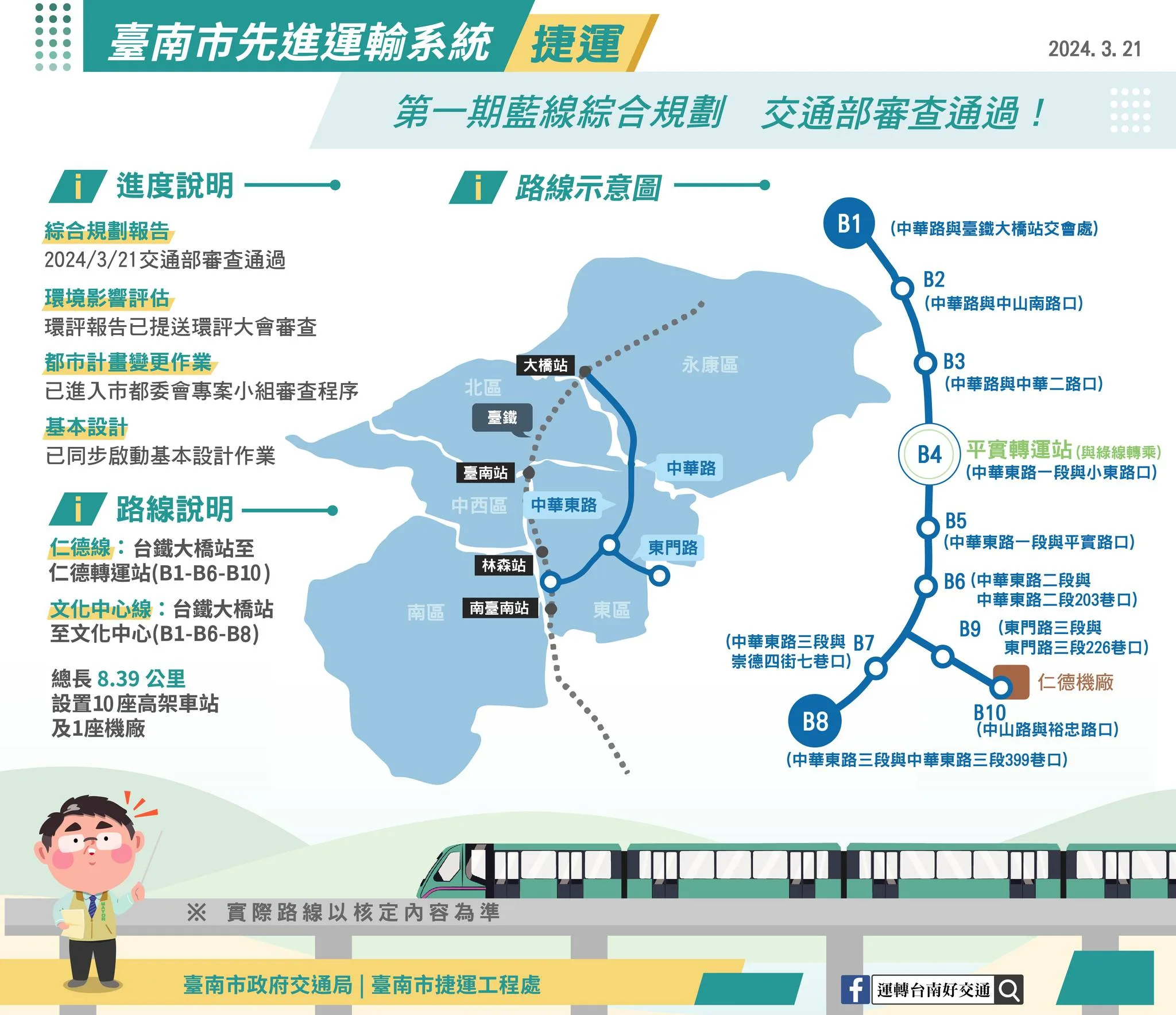 交通部通過台南捷運第1期藍線綜規　預定115年動工