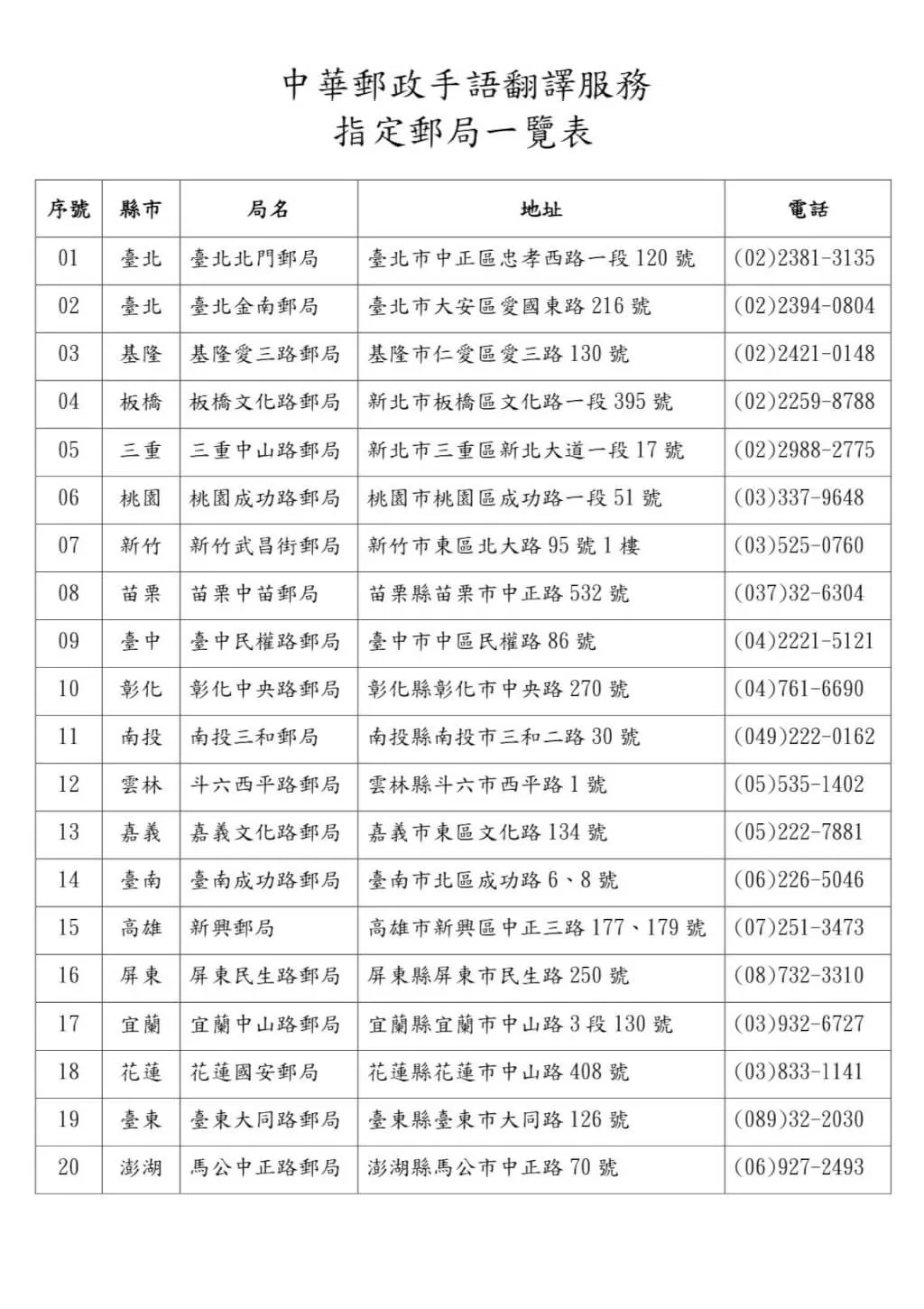 為打造友善金融環境,提供聽覺障礙客戶更多元的溝通方式,中華郵政公司27日宣布,29日起20間指定郵局提供手語翻譯服務。(中華郵政提供)