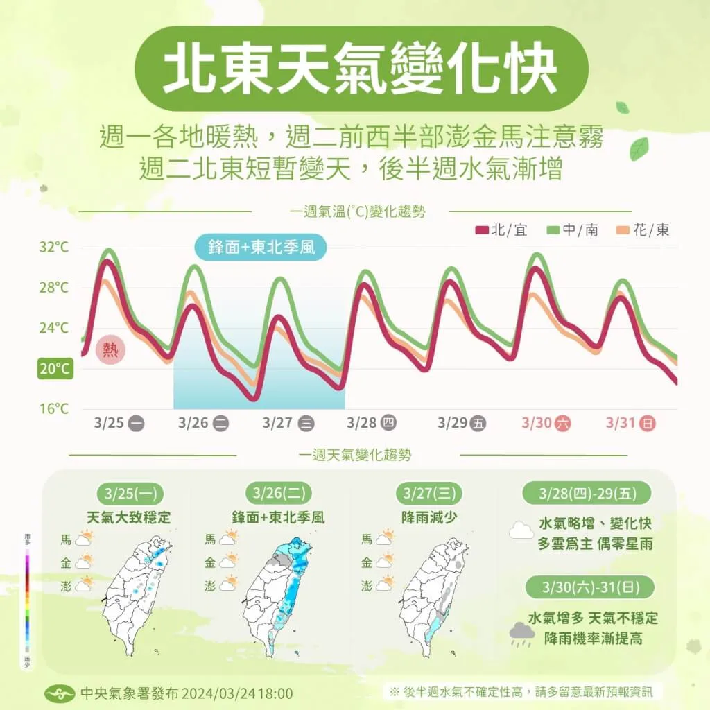 天氣預報圖，氣象署提供