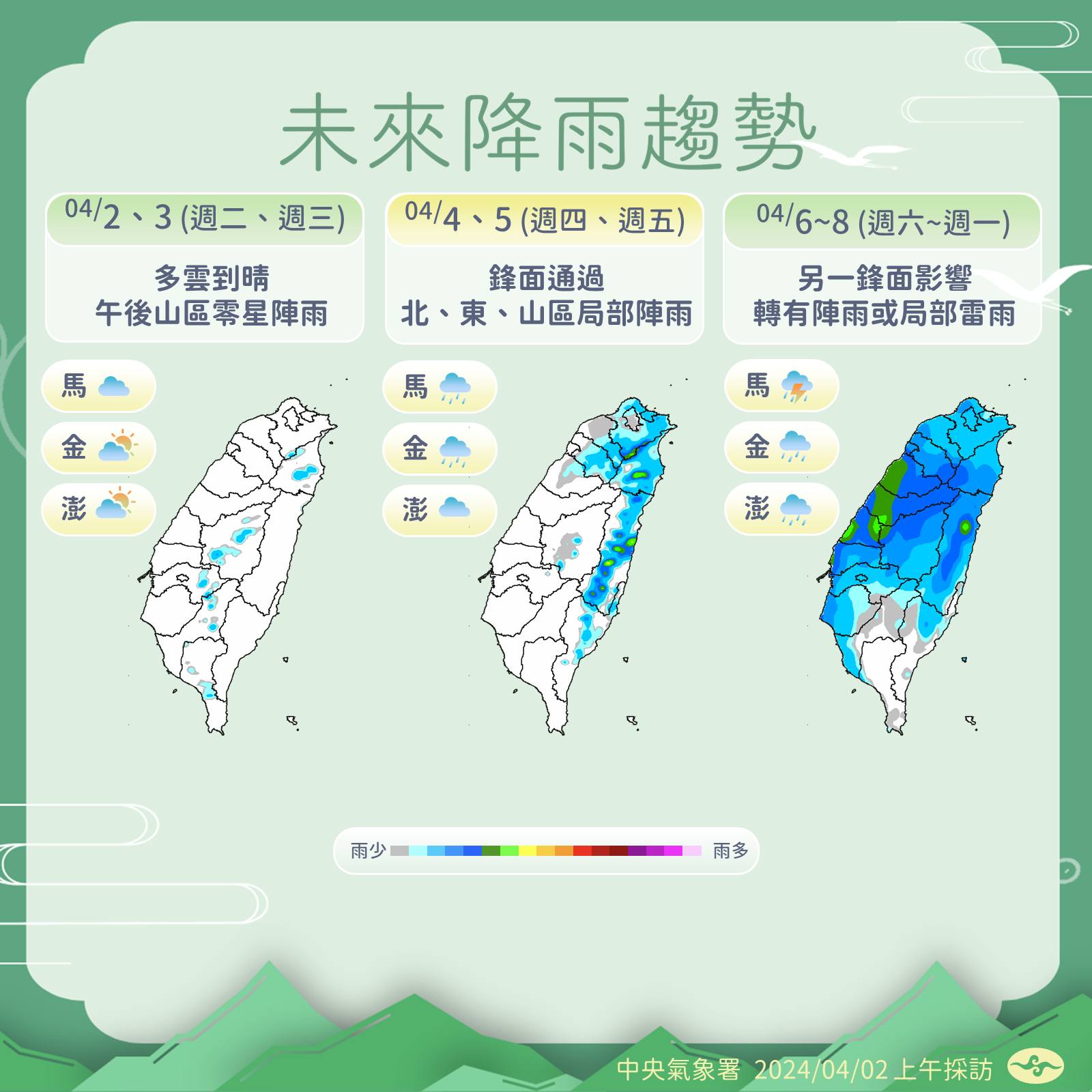 一週天氣預報圖表。氣象署提供
