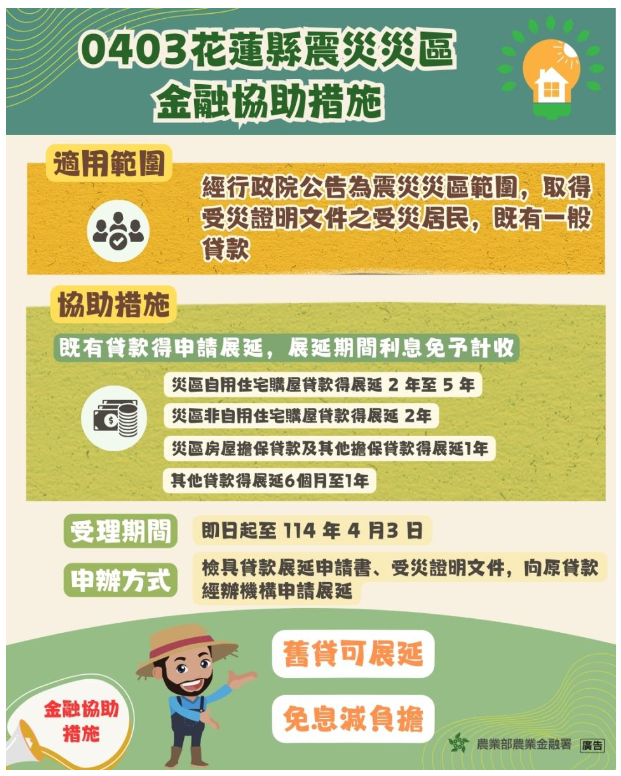 助花蓮強震災民度難關　農金署4種貸款展延免息