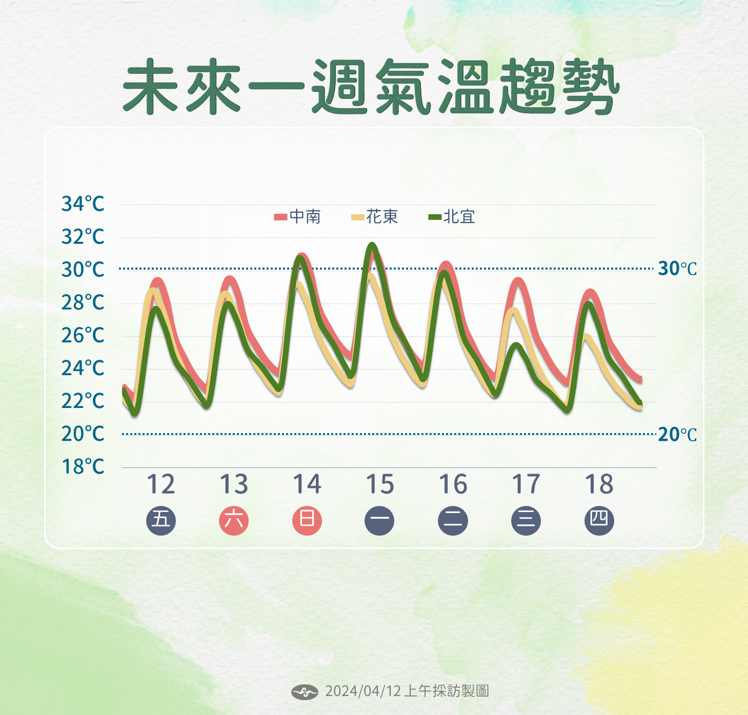 吳德榮：今明兩天暖如夏天　4／15鋒面接近