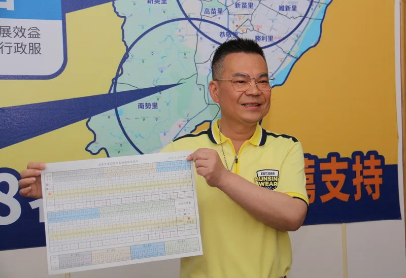 苗栗市長補選國民黨籍的余文忠擁藍軍基本盤優勢，在69個投開票所拿下「全勝」，最終以近62%得票率、1萬2950票大勝民進黨候選人徐筱菁的6905票。中央社