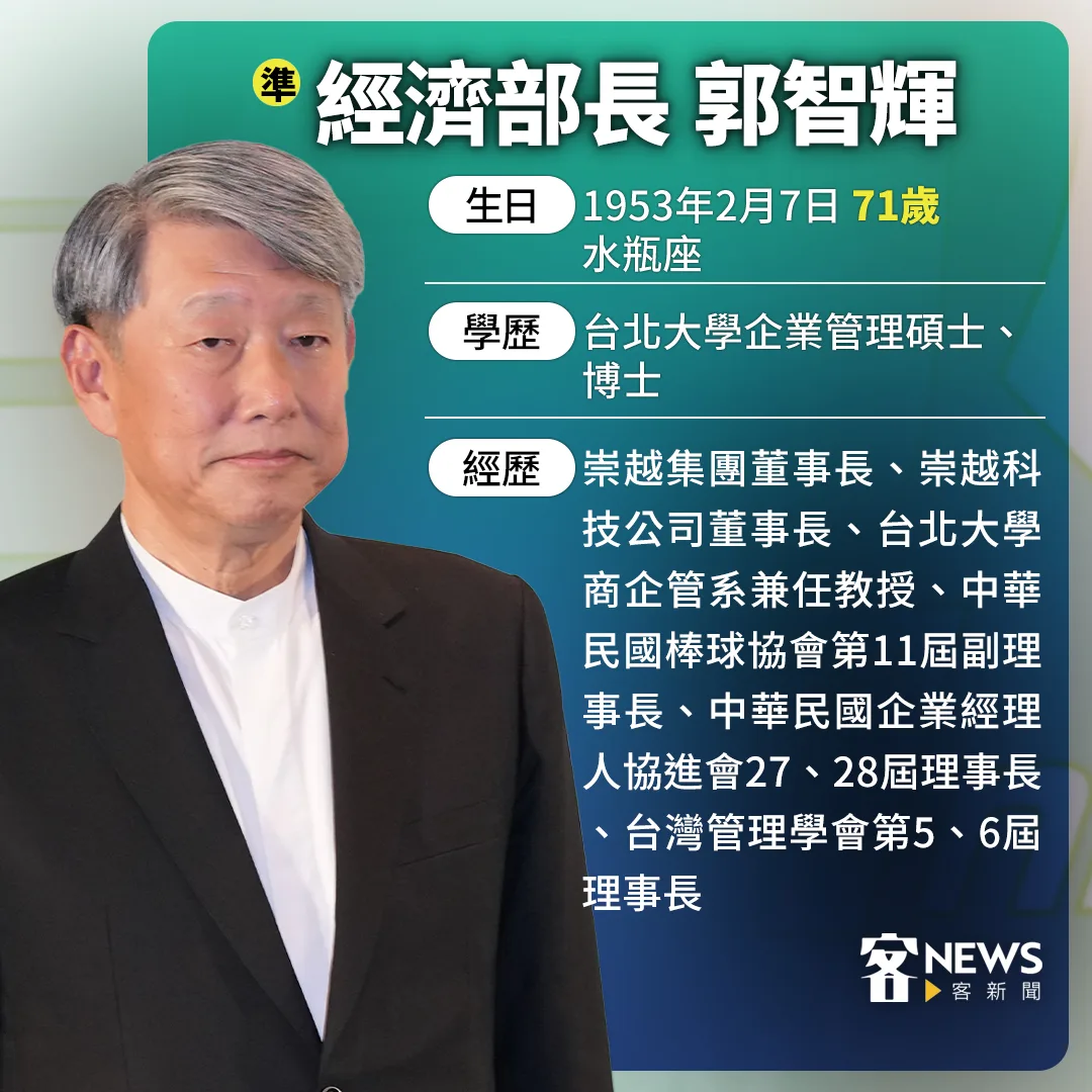 郭智輝小檔案