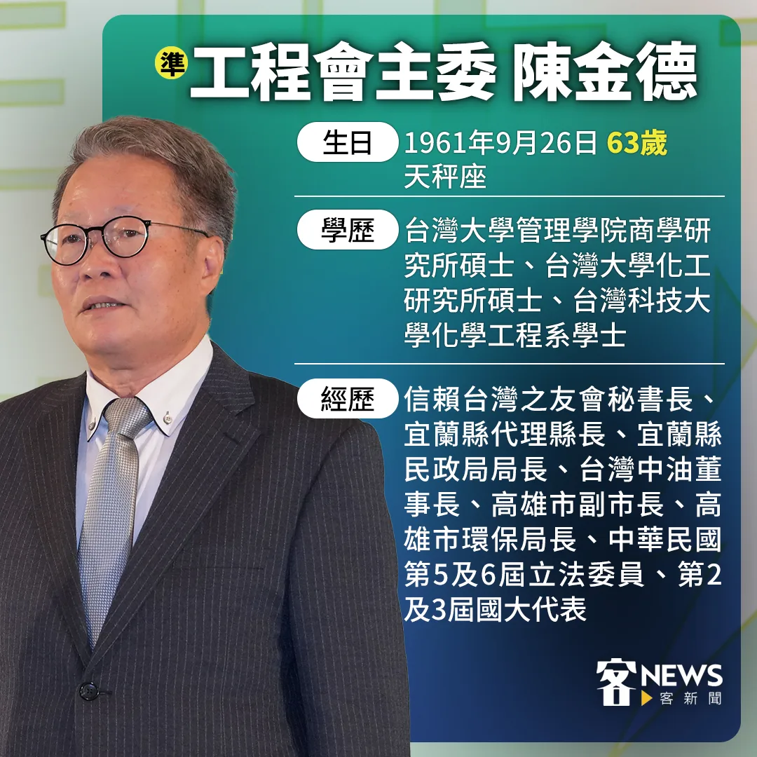 陳金德小檔案