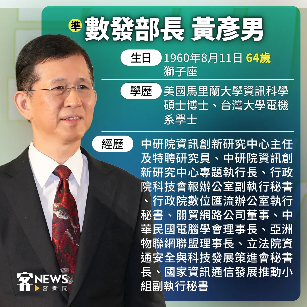 黃彥男小檔案