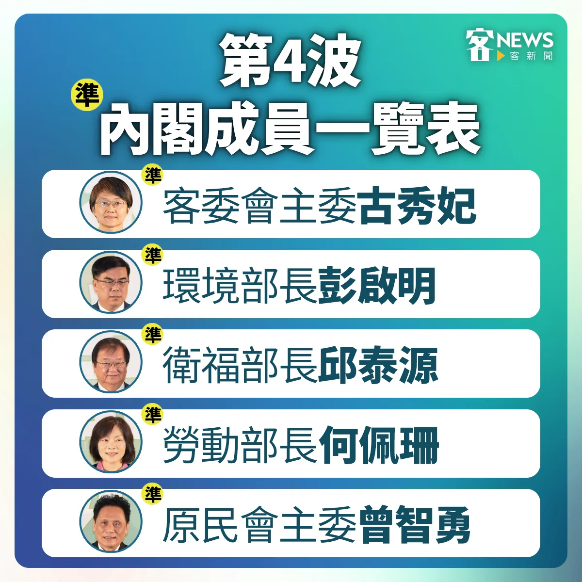 卓榮泰內閣第四波閣員名單。客新聞製表