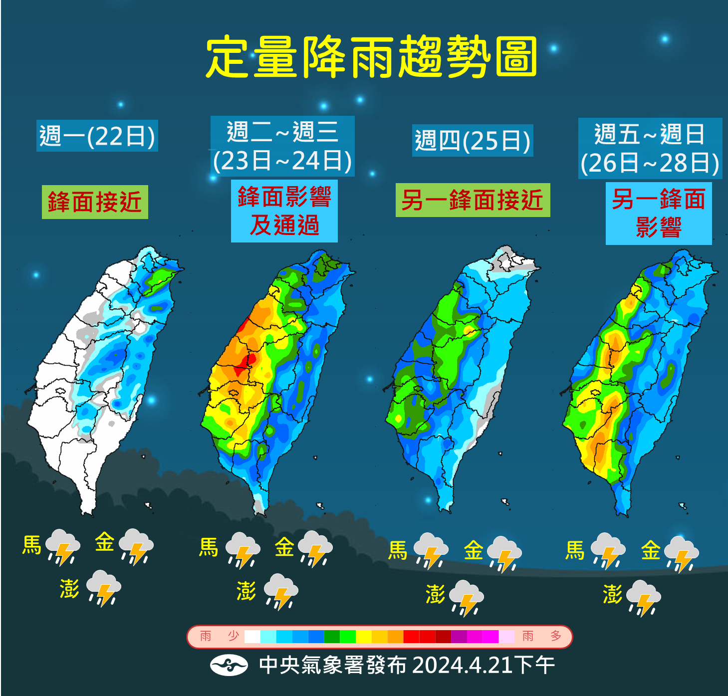 南高屏、台東地區高溫上看36度　未來一週西半部防大雨