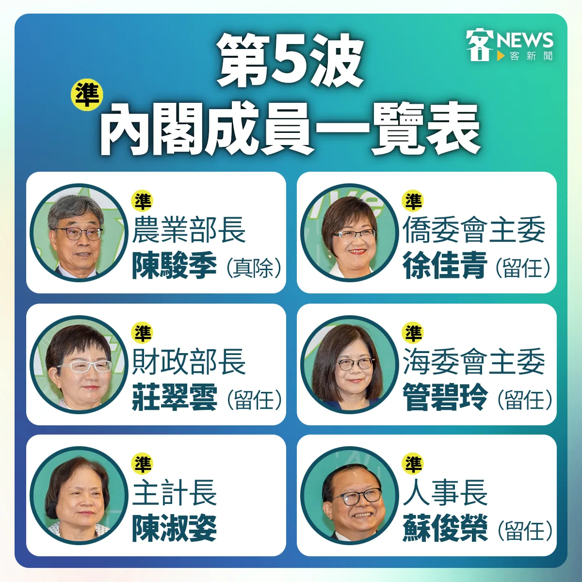 卓榮泰內閣第五波閣員名單。客新聞製表