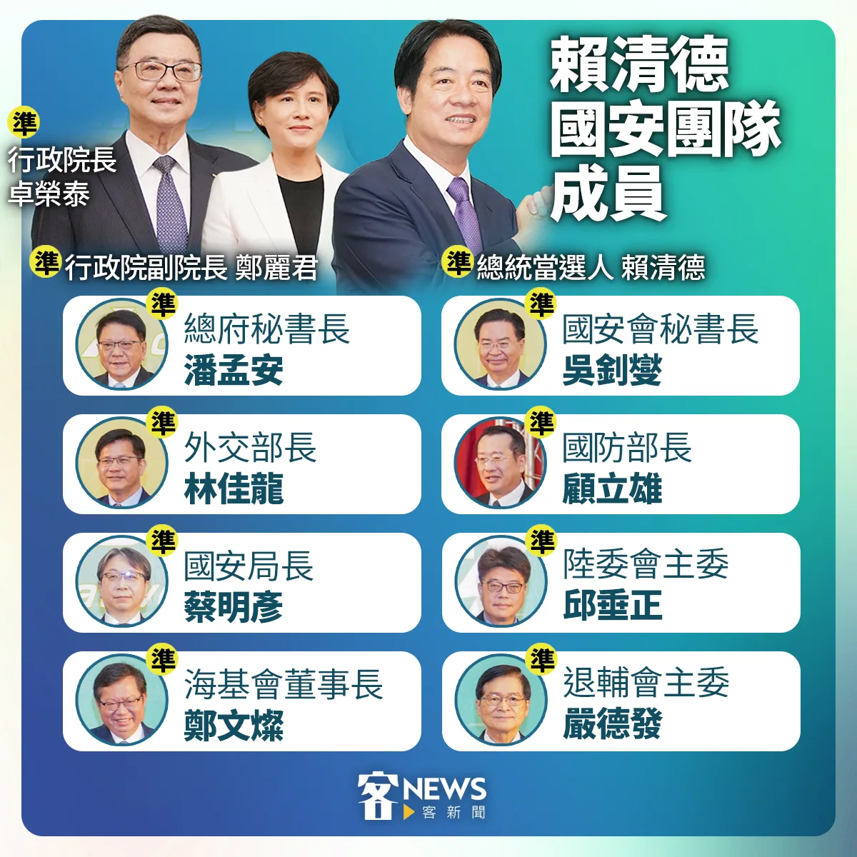 賴清德國安團隊成員。客新聞製表