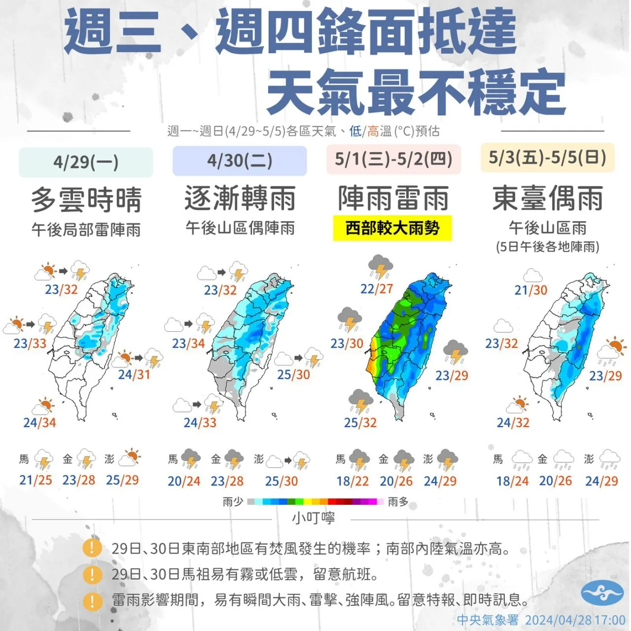 一週天氣預報圖表。氣象署提供