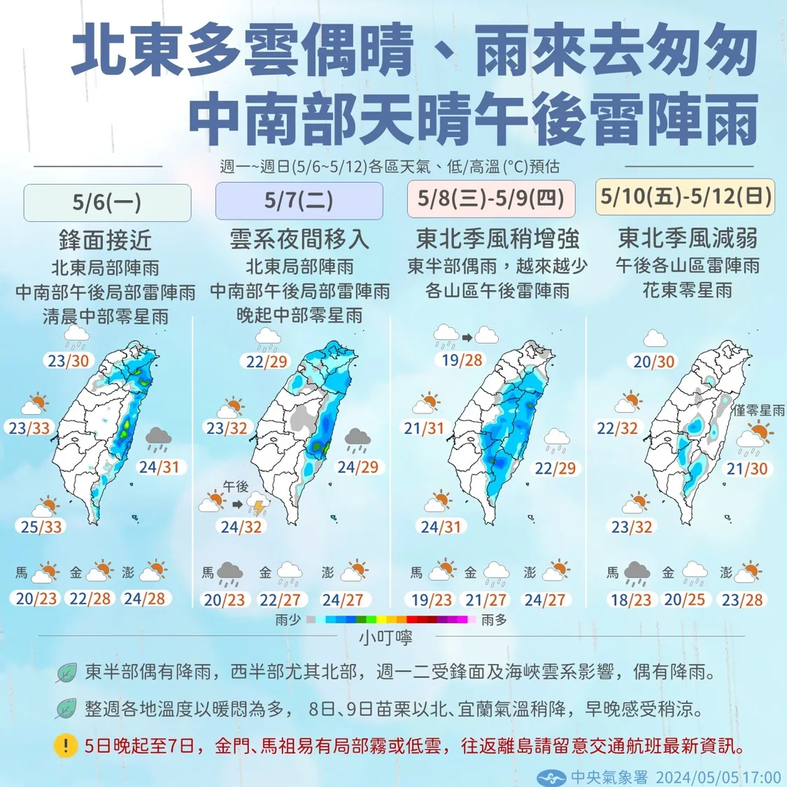 西半部多雲到晴　屏東高溫燈號中午前後上看36度