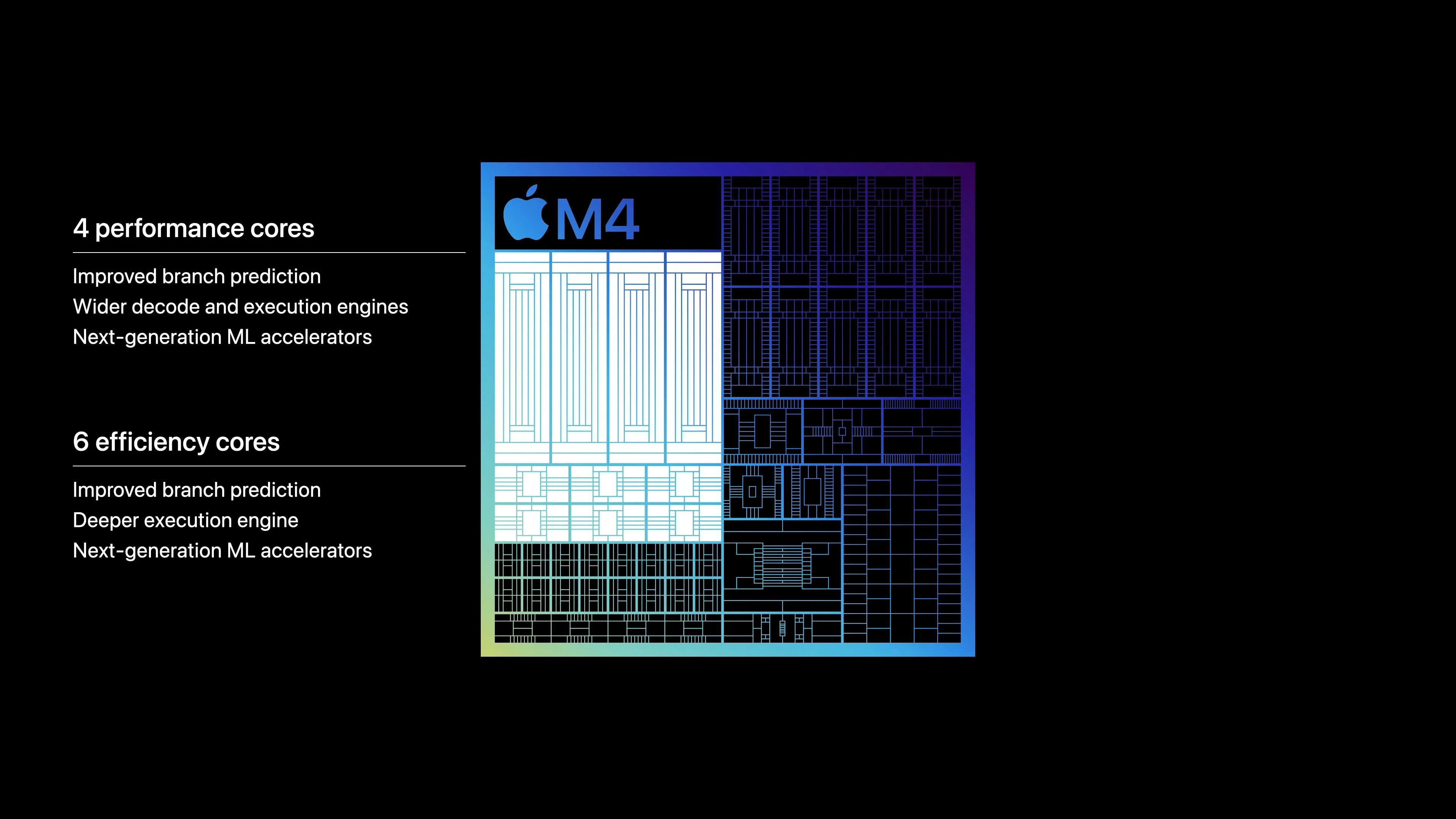 相較前代 iPad Pro 搭載的強大 M2 相比,M4 的全新 CPU 效能最多快了 1.5 倍。Apple提供