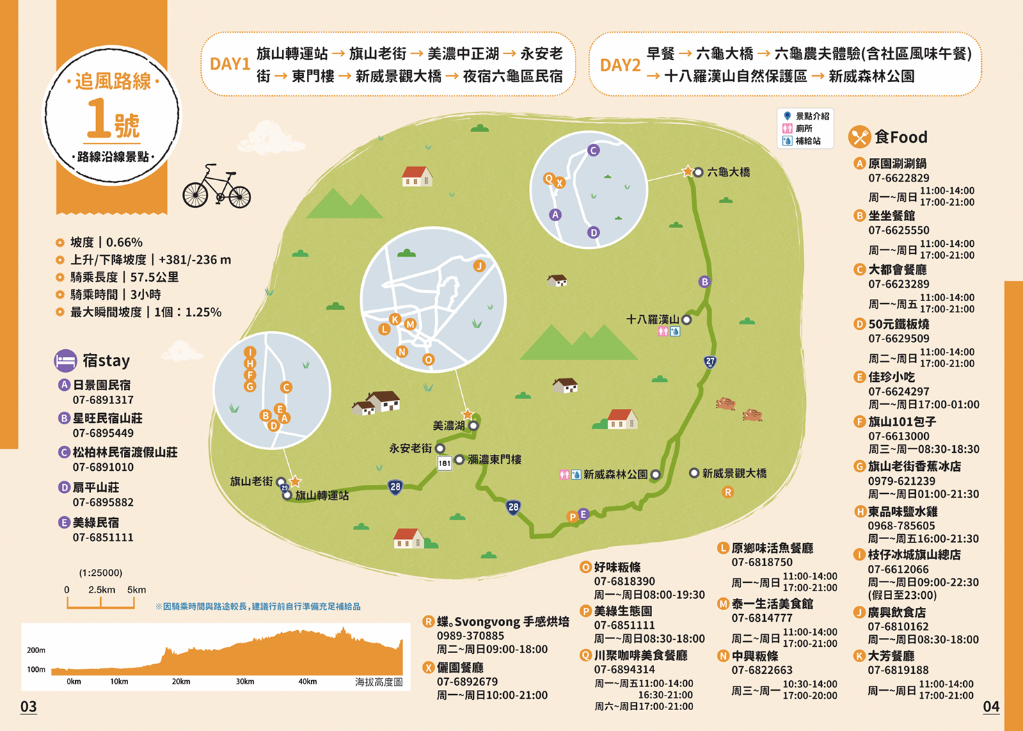 「茂林-高雄山城線」與周邊商家導覽圖。翻攝自交通部觀光署官網