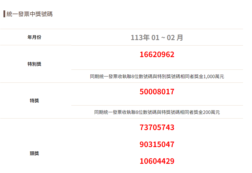 今2024年統一發票1-2月期獎號。翻攝自財政部官網