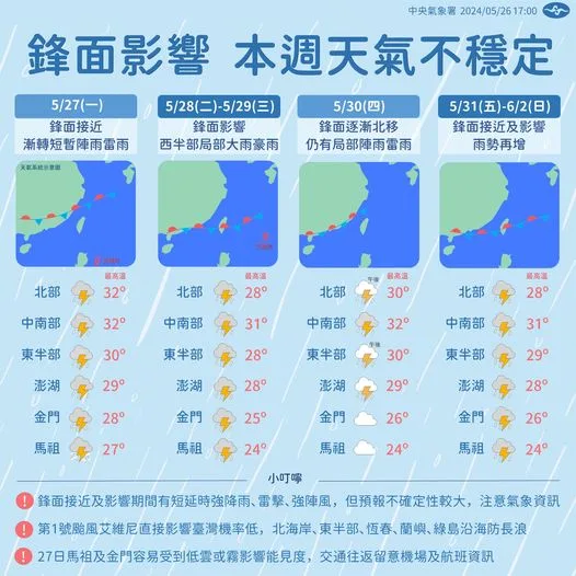 天氣不穩定留意大雷雨長浪　高溫上探33度