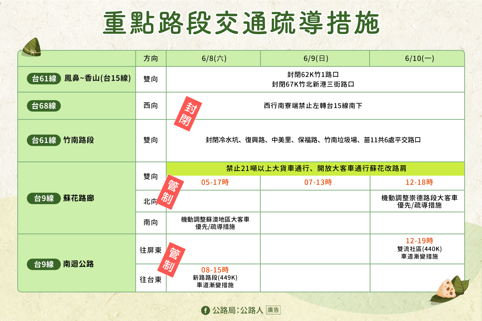 端午節連假,公路局發布交通疏導措施。公路局提供