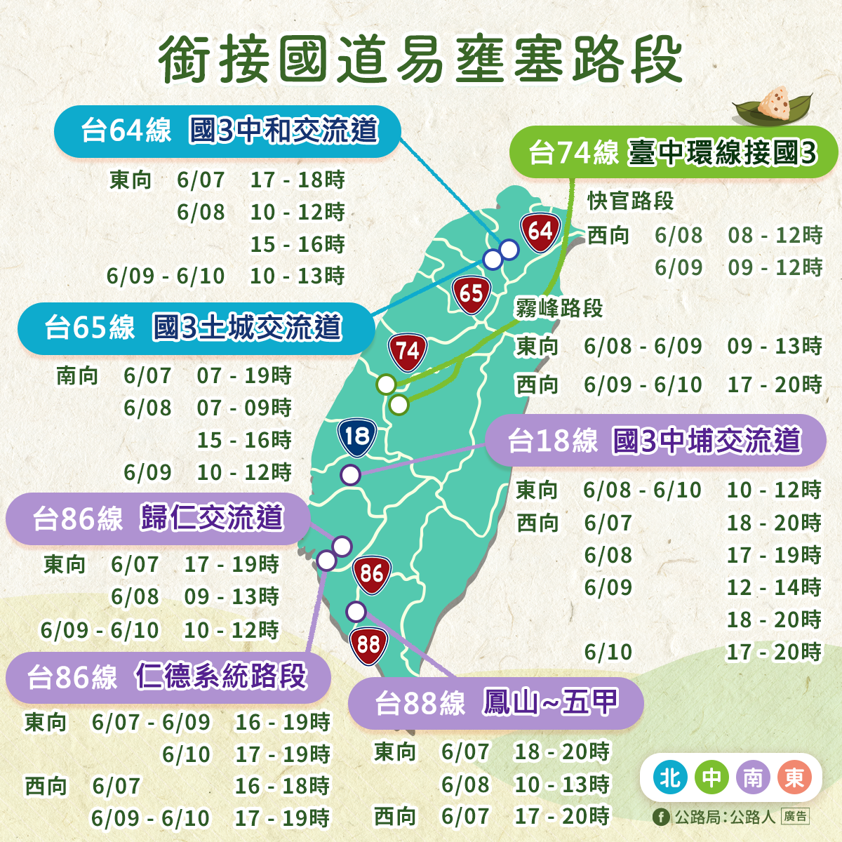 端午節連假,公路局預估,銜接國道易壅塞路段。公路局提供