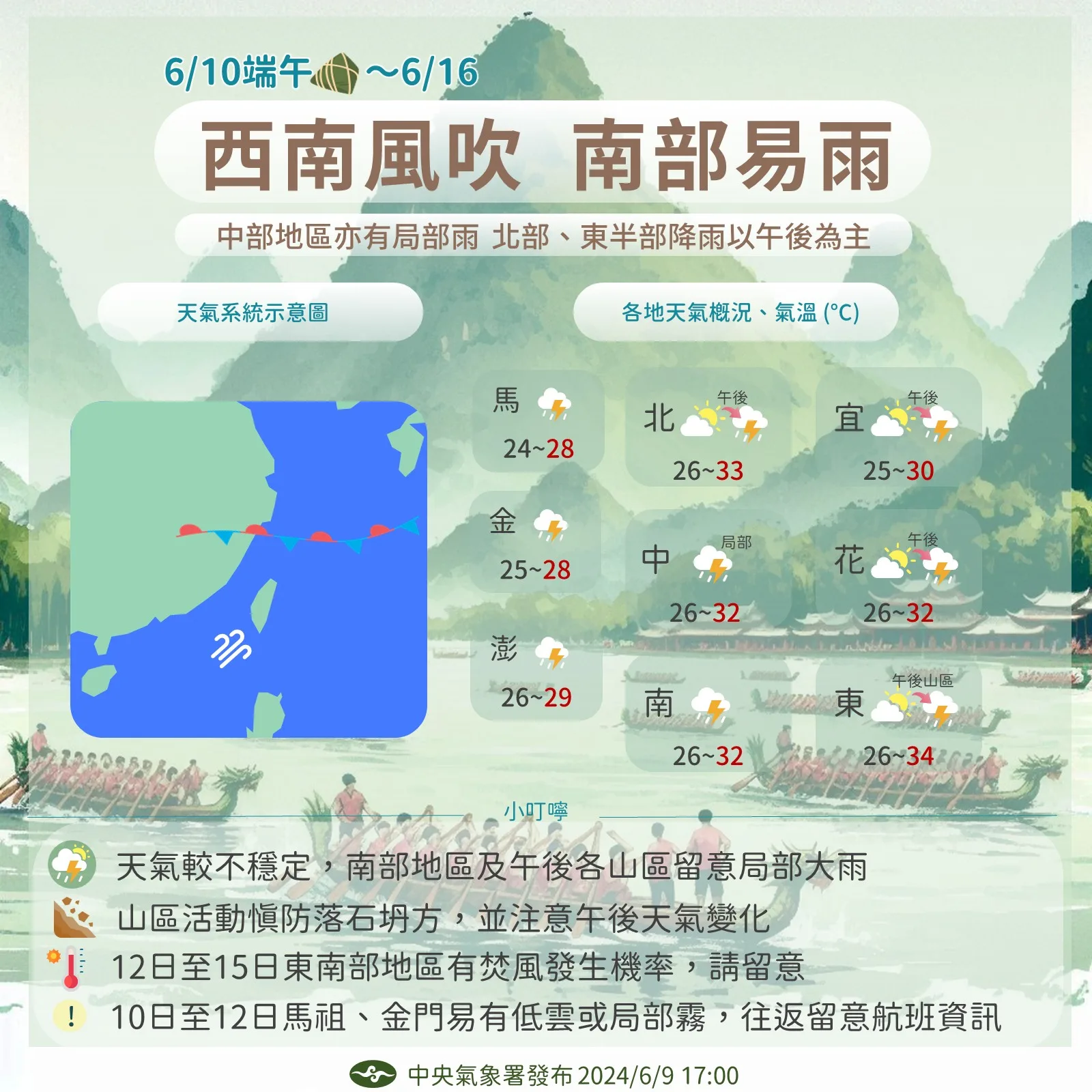 端午過後高溫上看36度　未來一週前半段南部多雨