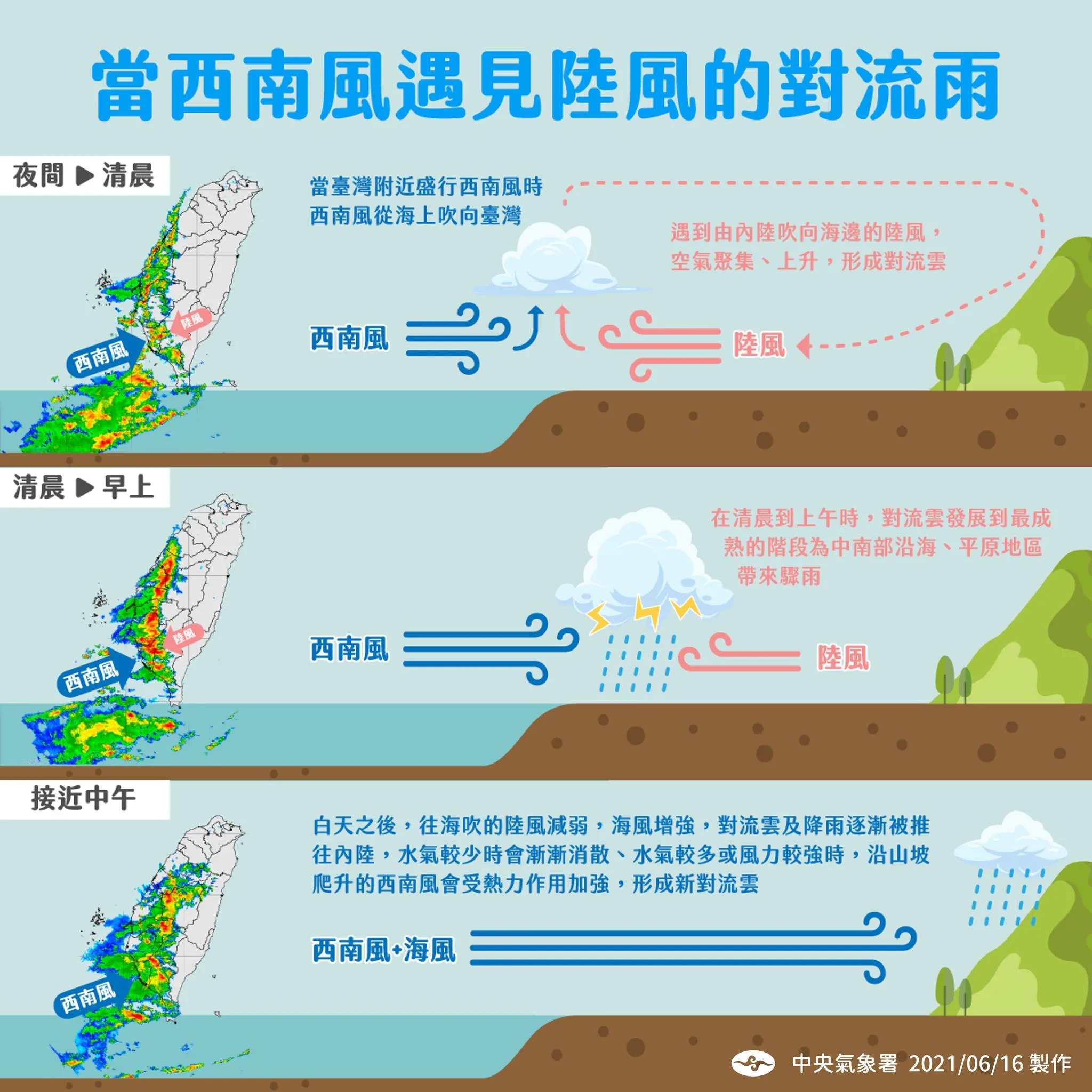未來一周天氣持續受西南風沉降影響,降雨增加。氣象署提供