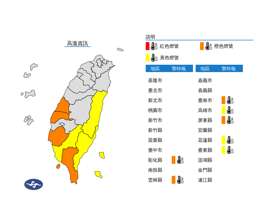 夏至來臨高溫範圍擴大　防逾36度高溫午後各地易短暫雨