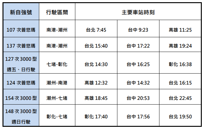 台鐵新時刻表。台鐵公司提供