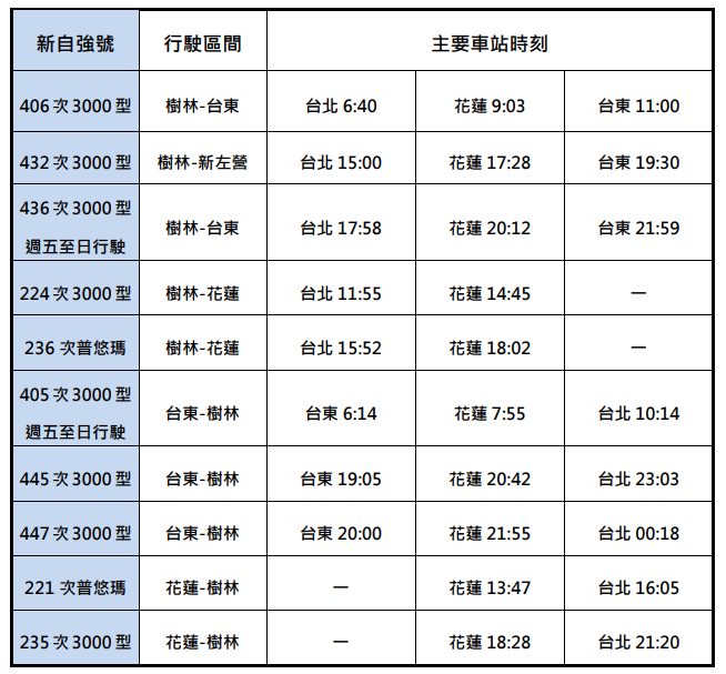 台鐵新時刻表。台鐵公司提供