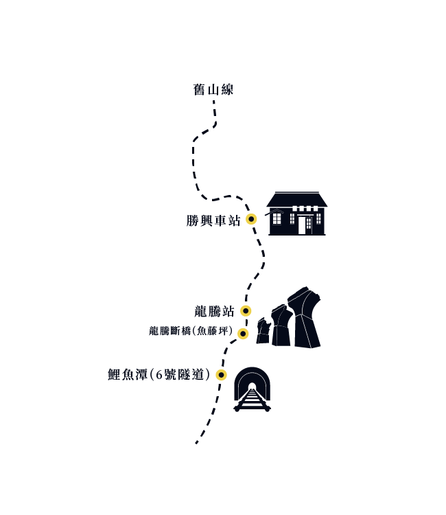 苗栗鐵舊山線道自行車路線示意圖。翻攝苗栗縣政府網站