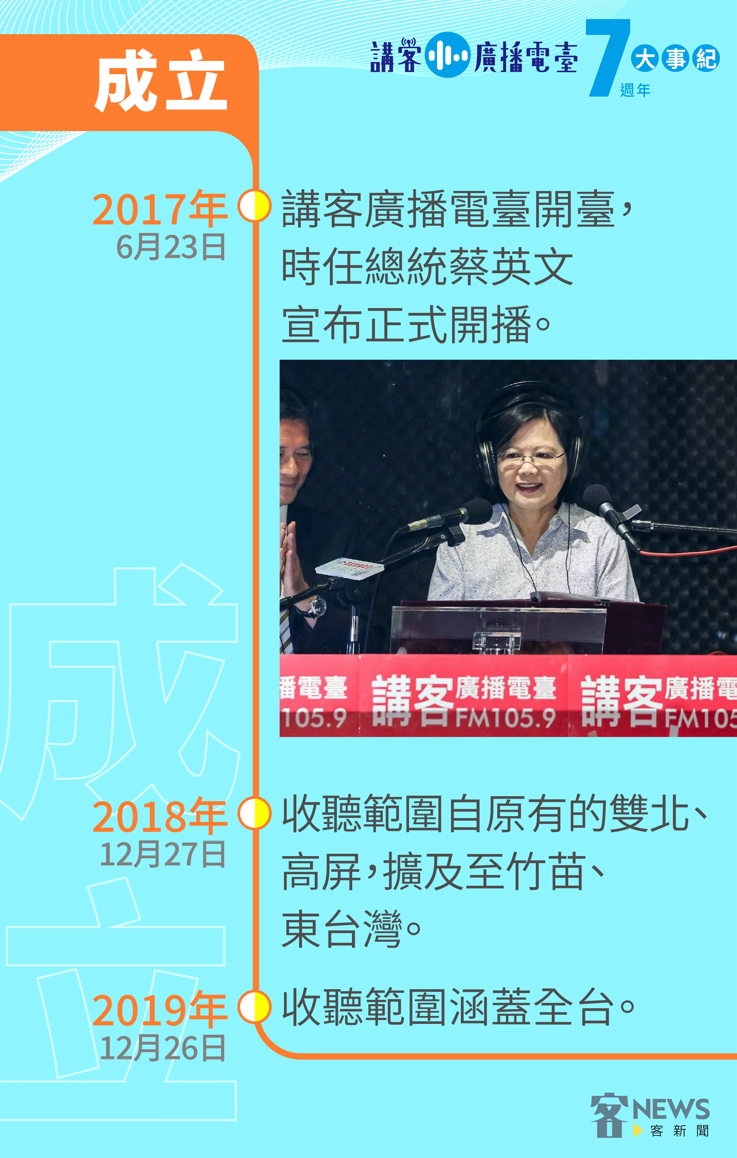 講客廣播電臺大事紀。《客新聞》製表