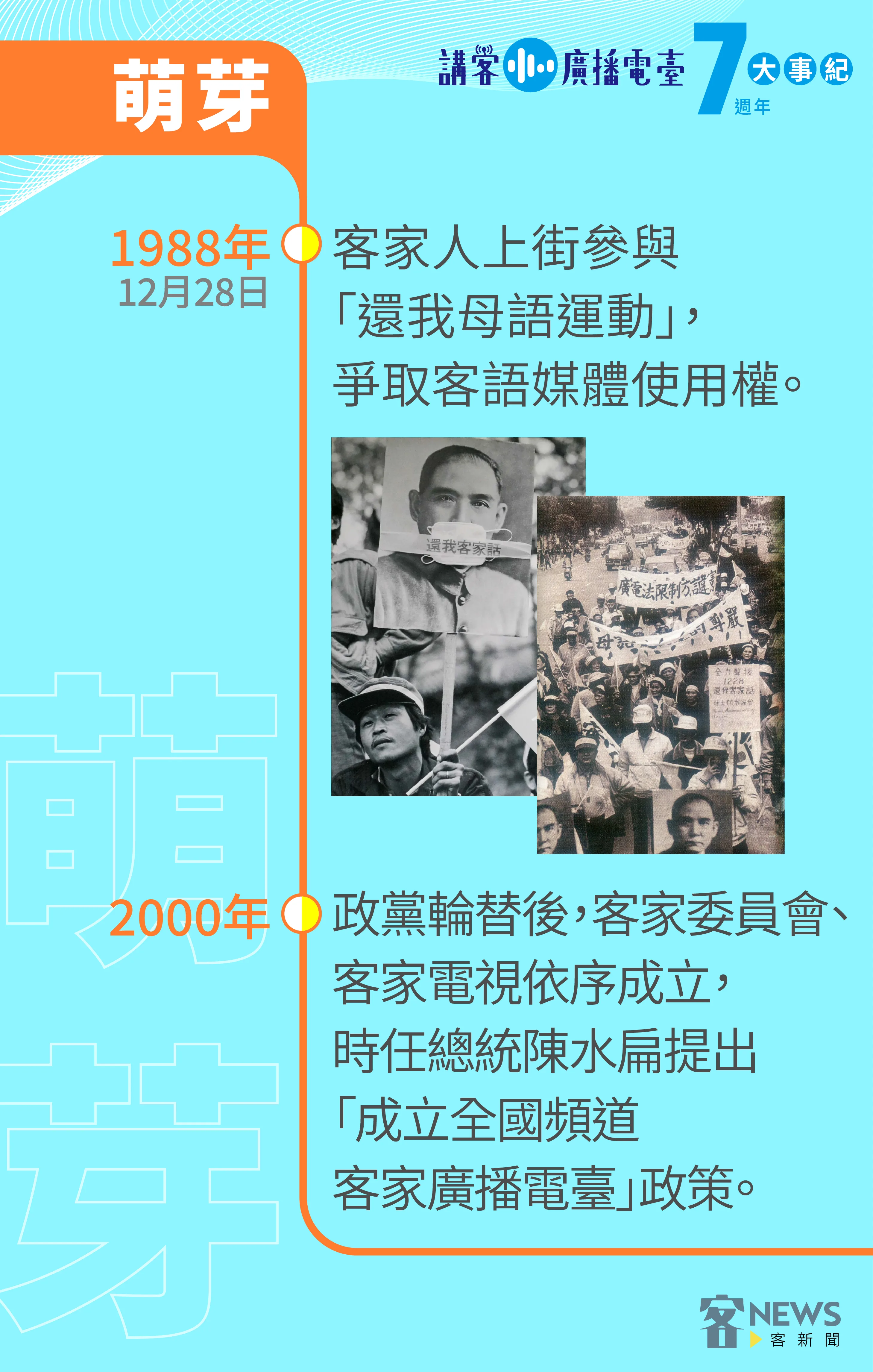 講客廣播電臺大事紀。《客新聞》製表