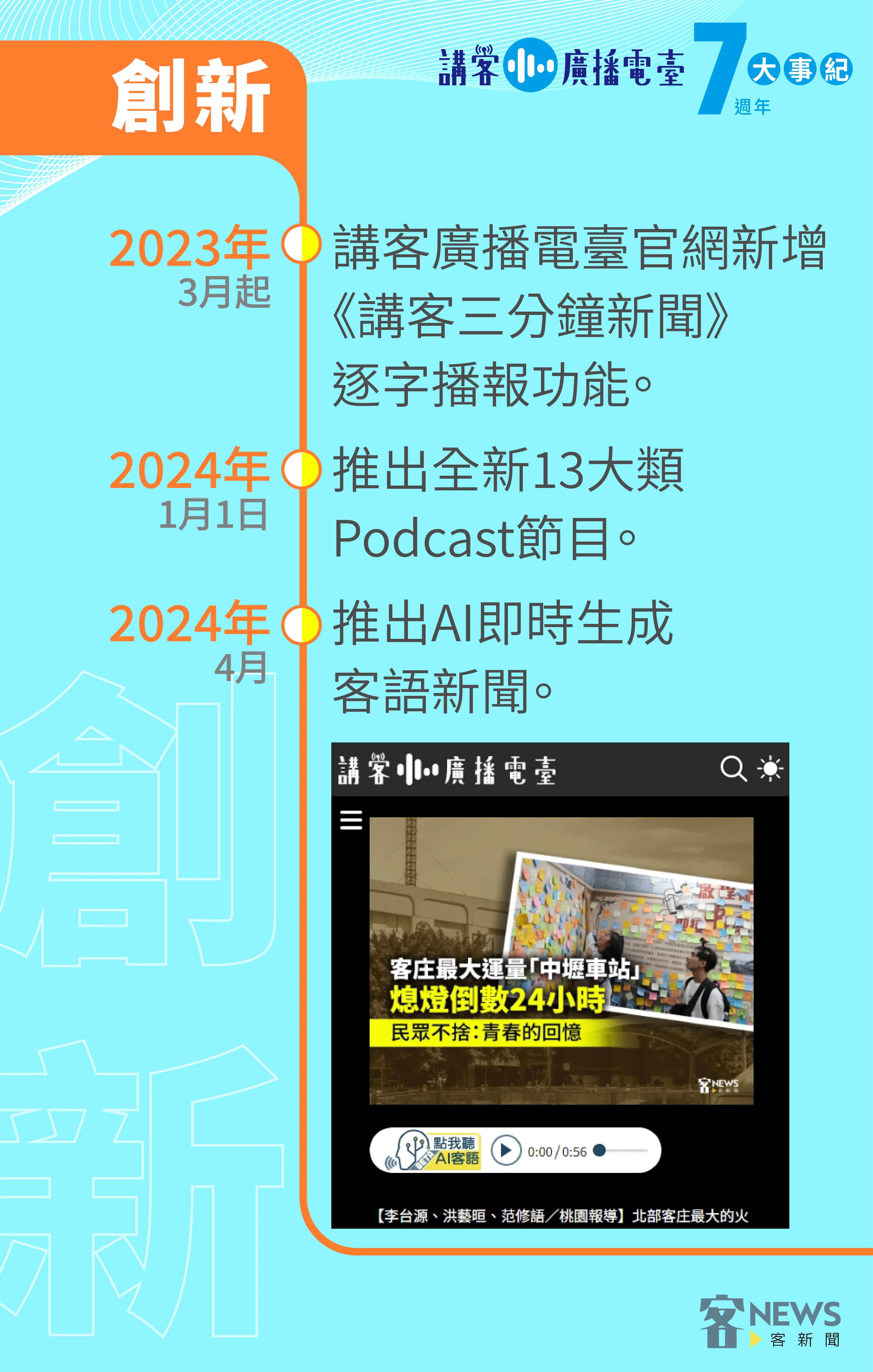 講客廣播電臺大事紀。《客新聞》製表
