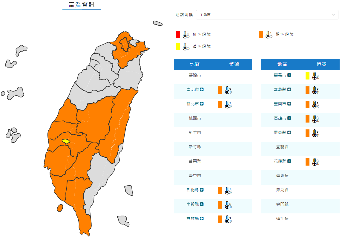 高溫警報　台灣今天至少11縣市氣溫上看36度