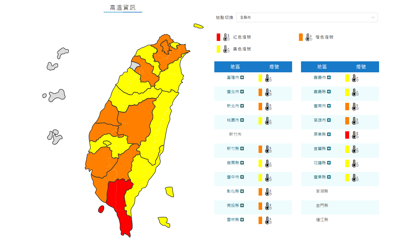 一早除新竹外    全島亮起高溫燈號