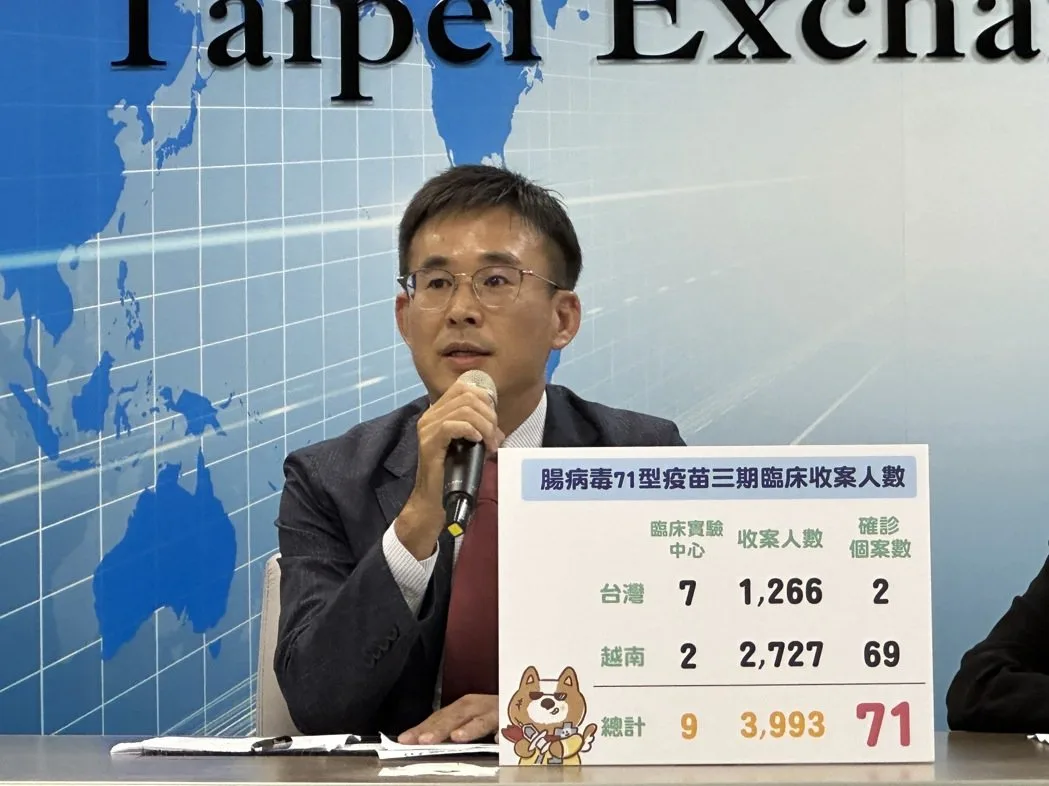 安特羅：腸病毒71型疫苗解盲成功　攻東南亞市場