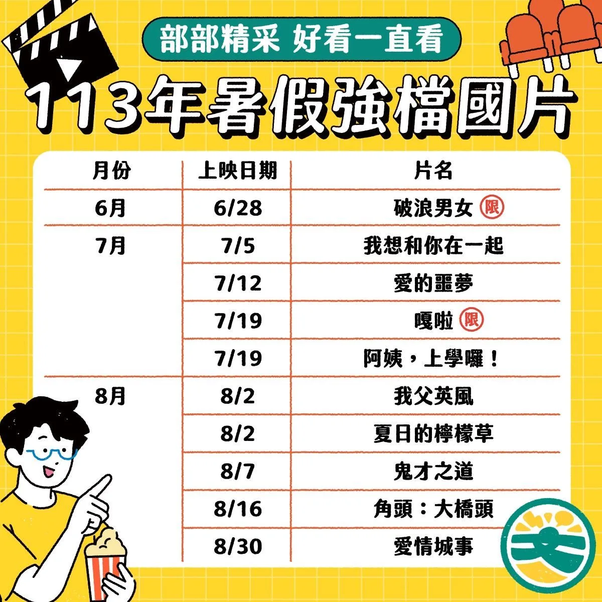 暑假國片檔期。文化部提供