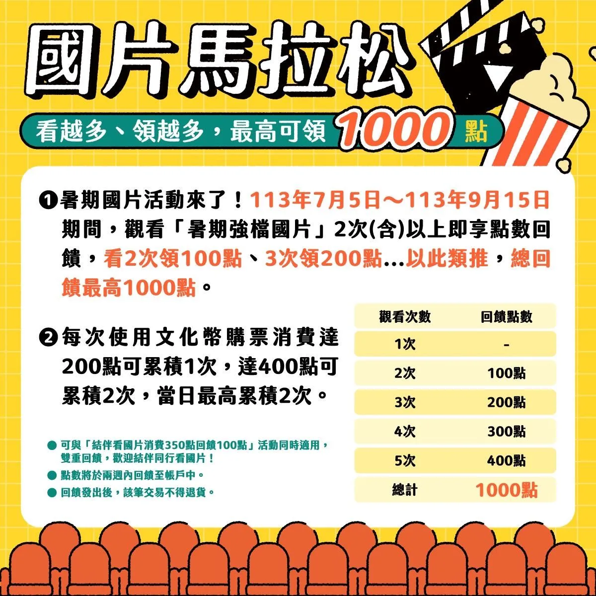 暑假國片馬拉松的文化幣規則。文化部提供