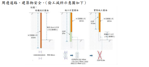 豐邑機構在豐采520建案偷工減料示意圖。新竹地檢署提供