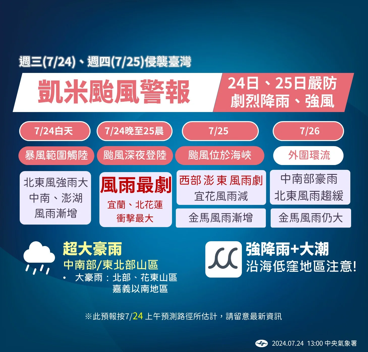 中央氣象署預測強烈颱風凱米對台灣地區影響的情況。